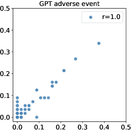 Figure 3 for TWIN-GPT: Digital Twins for Clinical Trials via Large Language Model