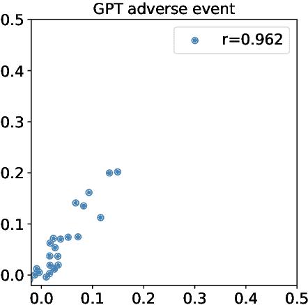 Figure 4 for TWIN-GPT: Digital Twins for Clinical Trials via Large Language Model