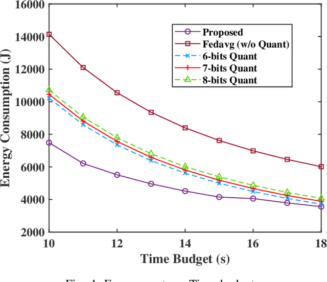 Figure 4 for On-demand Quantization for Green Federated Generative Diffusion in Mobile Edge Networks