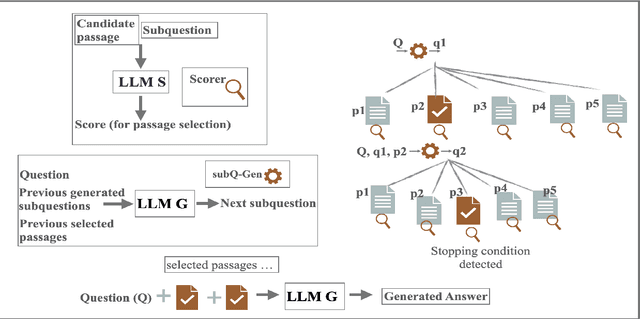 Figure 1 for GenSco: Can Question Decomposition based Passage Alignment improve Question Answering?