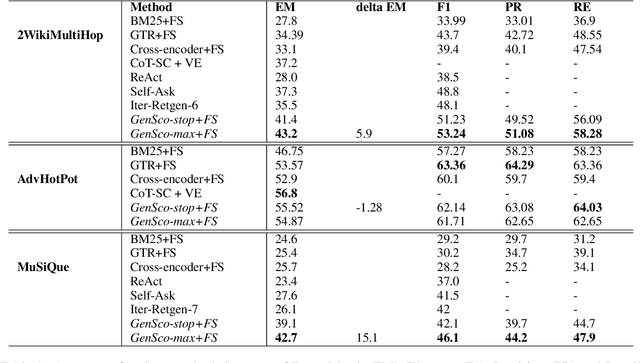 Figure 2 for GenSco: Can Question Decomposition based Passage Alignment improve Question Answering?