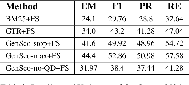 Figure 3 for GenSco: Can Question Decomposition based Passage Alignment improve Question Answering?