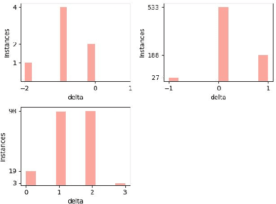 Figure 4 for GenSco: Can Question Decomposition based Passage Alignment improve Question Answering?