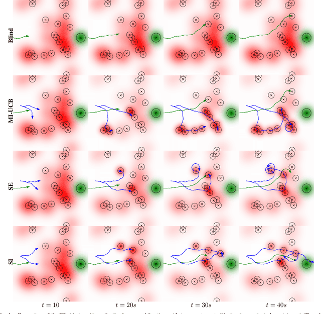 Figure 4 for Decentralised Active Perception in Continuous Action Spaces for the Coordinated Escort Problem