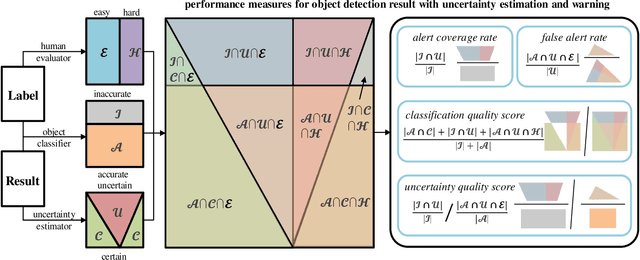 Figure 2 for PeSOTIF: a Challenging Visual Dataset for Perception SOTIF Problems in Long-tail Traffic Scenarios