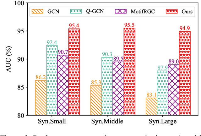 Figure 4 for GraphMoRE: Mitigating Topological Heterogeneity via Mixture of Riemannian Experts