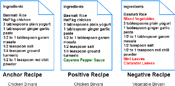 Figure 3 for CLMSM: A Multi-Task Learning Framework for Pre-training on Procedural Text