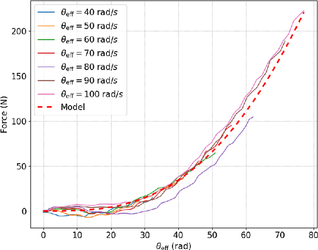 Figure 2 for A Novel Twisted-Winching String Actuator for Robotic Applications: Design and Validation