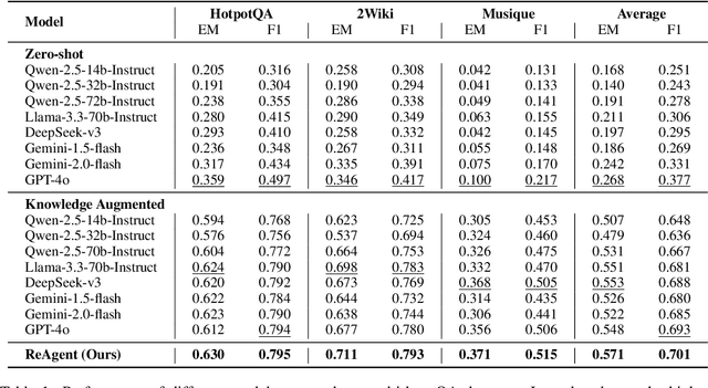 Figure 2 for ReAgent: Reversible Multi-Agent Reasoning for Knowledge-Enhanced Multi-Hop QA