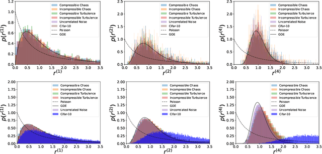 Figure 3 for The Universal Statistical Structure and Scaling Laws of Chaos and Turbulence