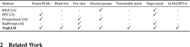 Figure 2 for TrojPrompt: A Black-box Trojan Attack on Pre-trained Language Models