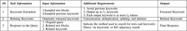 Figure 3 for AutoKG: Efficient Automated Knowledge Graph Generation for Language Models