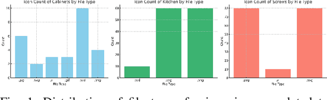 Figure 1 for Fine-Tuning Stable Diffusion XL for Stylistic Icon Generation: A Comparison of Caption Size