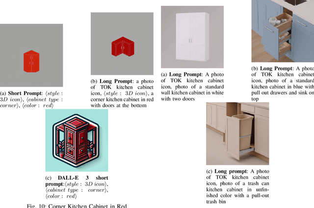 Figure 2 for Fine-Tuning Stable Diffusion XL for Stylistic Icon Generation: A Comparison of Caption Size