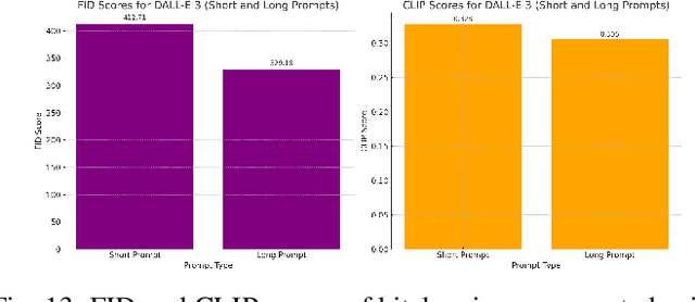 Figure 4 for Fine-Tuning Stable Diffusion XL for Stylistic Icon Generation: A Comparison of Caption Size