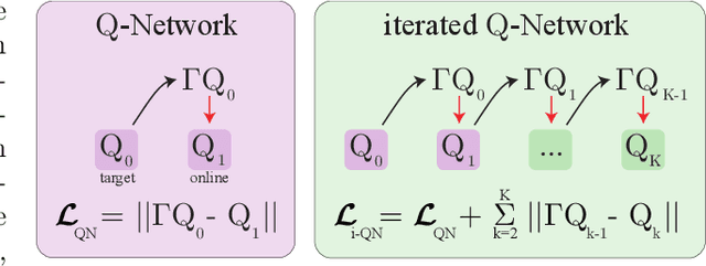 Figure 1 for Iterated $Q$-Network: Beyond the One-Step Bellman Operator