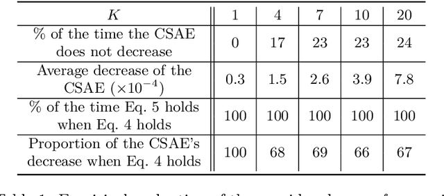 Figure 2 for Iterated $Q$-Network: Beyond the One-Step Bellman Operator