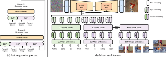 Figure 2 for Synthesizing Coherent Story with Auto-Regressive Latent Diffusion Models