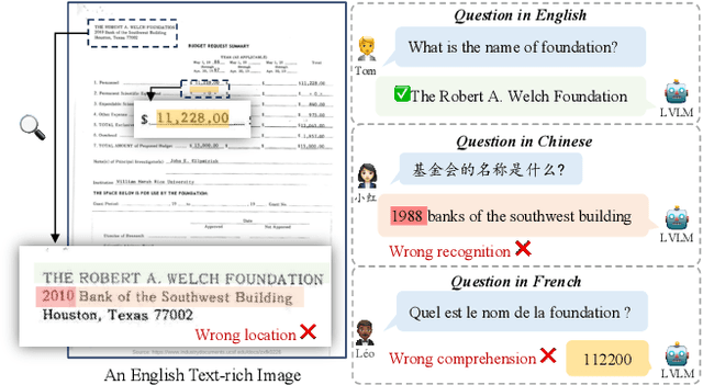 Figure 1 for Cross-Lingual Text-Rich Visual Comprehension: An Information Theory Perspective