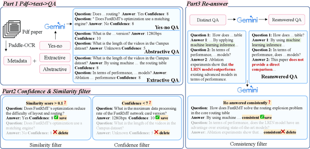 Figure 3 for Cross-Lingual Text-Rich Visual Comprehension: An Information Theory Perspective