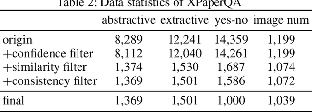 Figure 4 for Cross-Lingual Text-Rich Visual Comprehension: An Information Theory Perspective