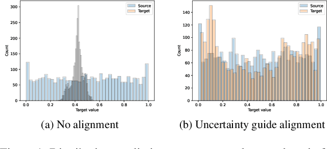 Figure 1 for Uncertainty-Guided Alignment for Unsupervised Domain Adaptation in Regression