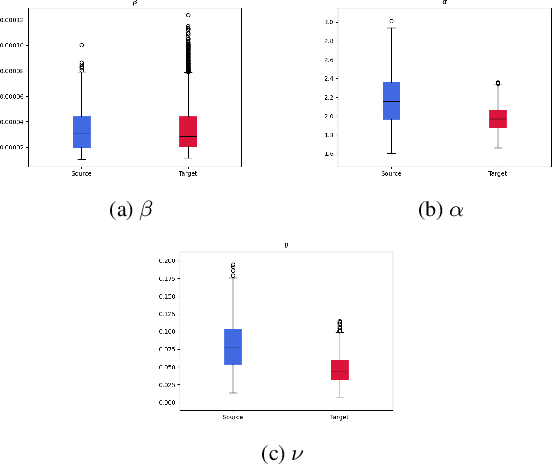 Figure 4 for Uncertainty-Guided Alignment for Unsupervised Domain Adaptation in Regression