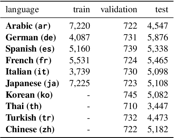 Figure 2 for HausaNLP at SemEval-2025 Task 2: Entity-Aware Fine-tuning vs. Prompt Engineering in Entity-Aware Machine Translation