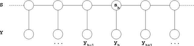 Figure 1 for Dynamic Behaviour of Connectionist Speech Recognition with Strong Latency Constraints
