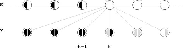 Figure 4 for Dynamic Behaviour of Connectionist Speech Recognition with Strong Latency Constraints