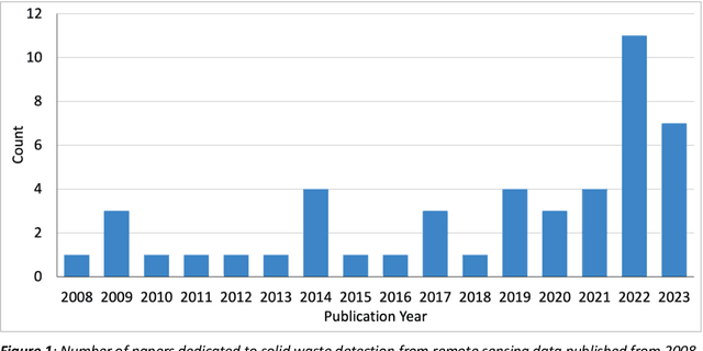 Figure 2 for Solid Waste Detection in Remote Sensing Images: A Survey