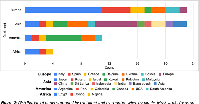 Figure 3 for Solid Waste Detection in Remote Sensing Images: A Survey