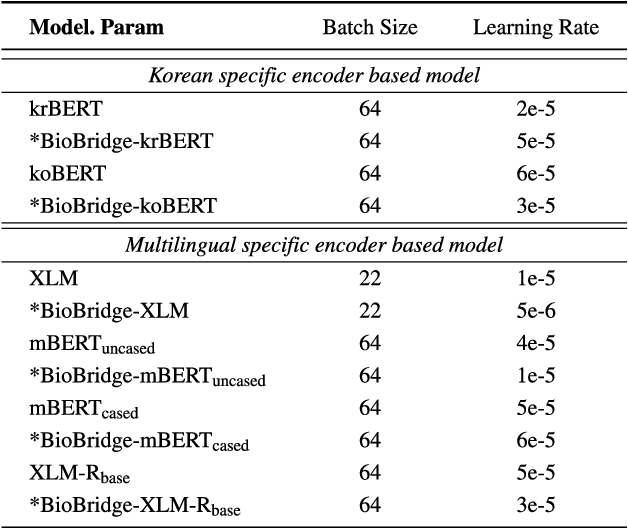 Figure 4 for BioBridge: Unified Bio-Embedding with Bridging Modality in Code-Switched EMR