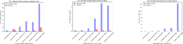 Figure 2 for Predicting Fairness of ML Software Configuration