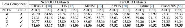 Figure 3 for OpenCIL: Benchmarking Out-of-Distribution Detection in Class-Incremental Learning