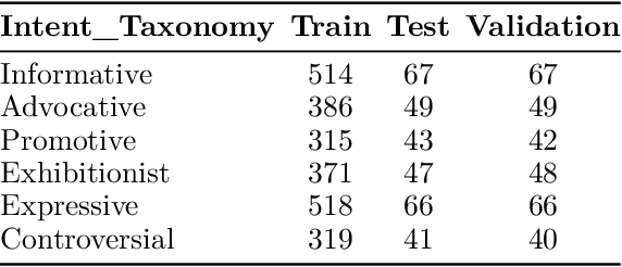 Figure 1 for Uddessho: An Extensive Benchmark Dataset for Multimodal Author Intent Classification in Low-Resource Bangla Language