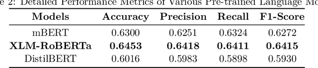 Figure 3 for Uddessho: An Extensive Benchmark Dataset for Multimodal Author Intent Classification in Low-Resource Bangla Language