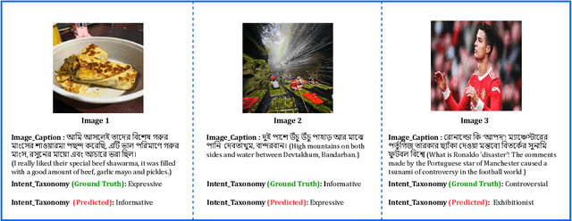 Figure 4 for Uddessho: An Extensive Benchmark Dataset for Multimodal Author Intent Classification in Low-Resource Bangla Language