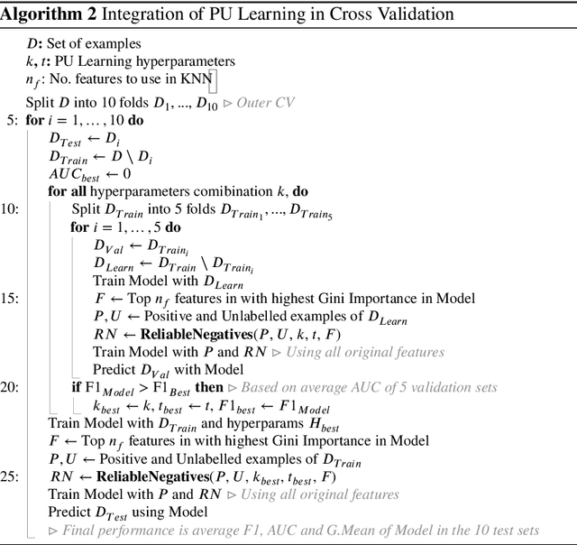 Figure 2 for Positive-Unlabelled Learning for Identifying New Candidate Dietary Restriction-related Genes among Ageing-related Genes