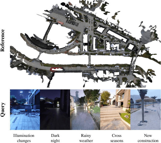 Figure 1 for Long-term Visual Localization with Mobile Sensors