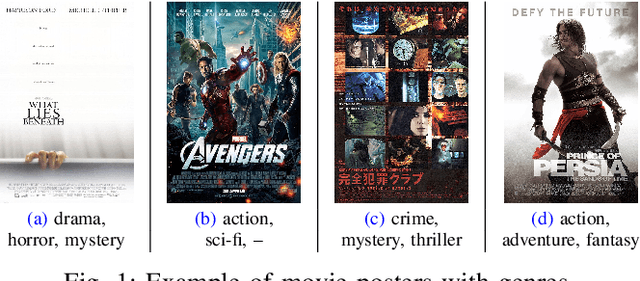 Figure 1 for Demystifying Visual Features of Movie Posters for Multi-Label Genre Identification