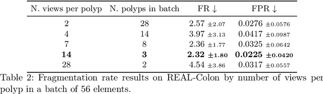 Figure 4 for Temporally-Aware Supervised Contrastive Learning for Polyp Counting in Colonoscopy
