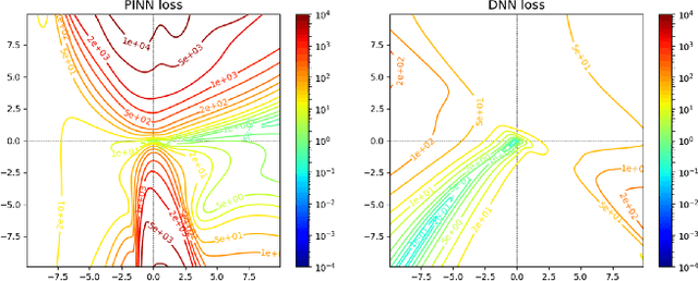 Figure 1 for JAX-Accelerated Neuroevolution of Physics-informed Neural Networks: Benchmarks and Experimental Results