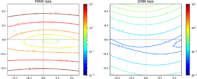 Figure 3 for JAX-Accelerated Neuroevolution of Physics-informed Neural Networks: Benchmarks and Experimental Results