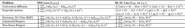 Figure 4 for JAX-Accelerated Neuroevolution of Physics-informed Neural Networks: Benchmarks and Experimental Results