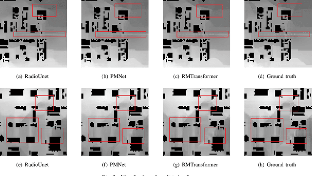 Figure 2 for RMTransformer: Accurate Radio Map Construction and Coverage Prediction