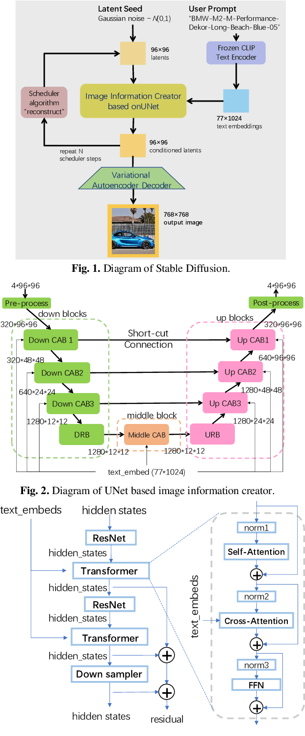 Figure 1 for Dependability Evaluation of Stable Diffusion with Soft Errors on the Model Parameters