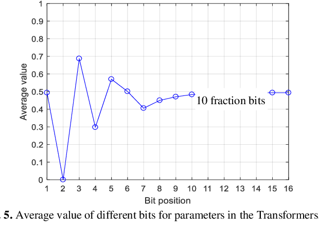 Figure 4 for Dependability Evaluation of Stable Diffusion with Soft Errors on the Model Parameters