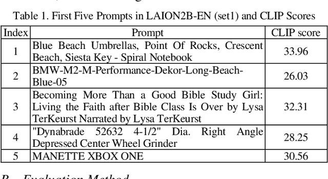 Figure 2 for Dependability Evaluation of Stable Diffusion with Soft Errors on the Model Parameters
