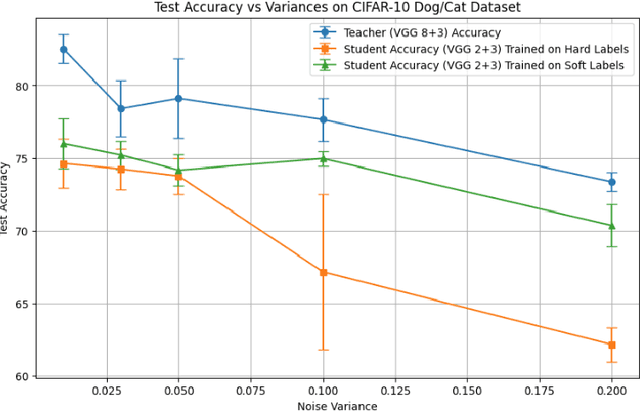 Figure 2 for A Theoretical Analysis of Soft-Label vs Hard-Label Training in Neural Networks